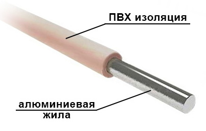 АПВ - провод установочный