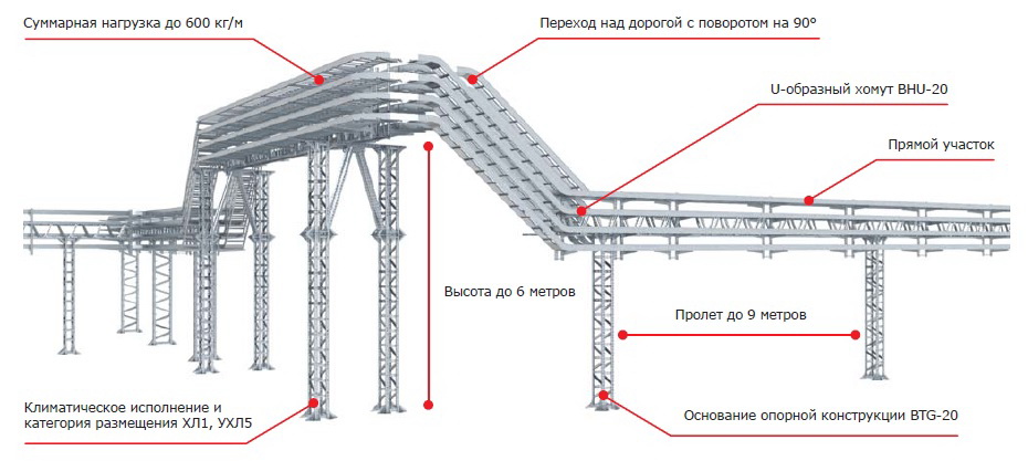 Легкие эстакады ДКС