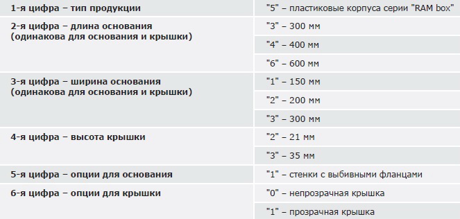 Расшифровка нормативного кода