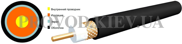 Радиочастотные кабеля