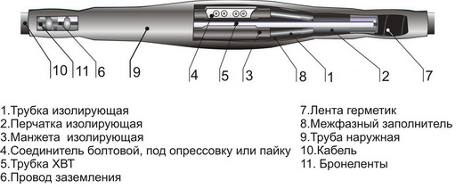 Муфта соединительная