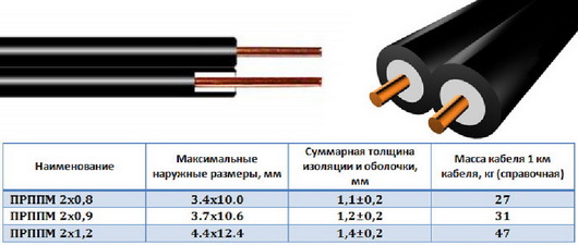 провод ПРППМ