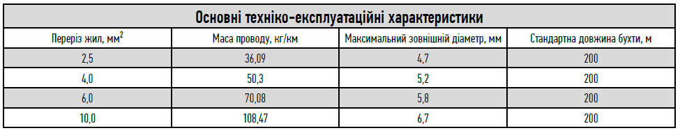 Solar - провод, характеристики
